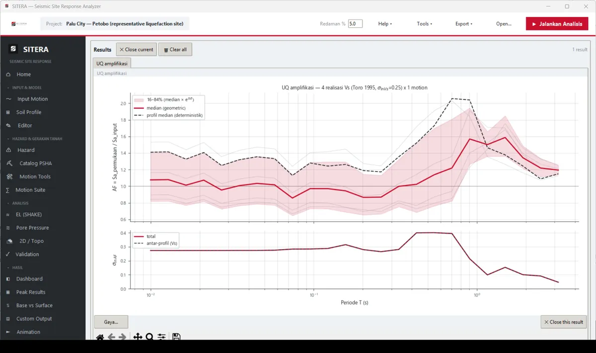 SITERA amplification uncertainty result with geometric median and 16 to 84 percent band